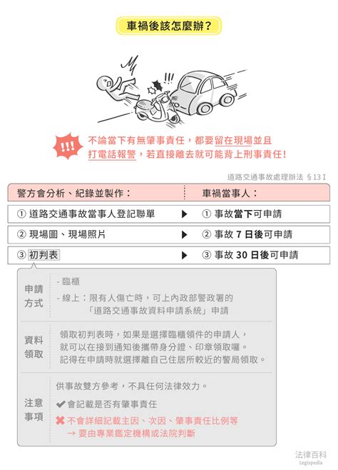 車禍分析|法律百科｜車禍初判表、鑑定申請時機、流程、效果一 